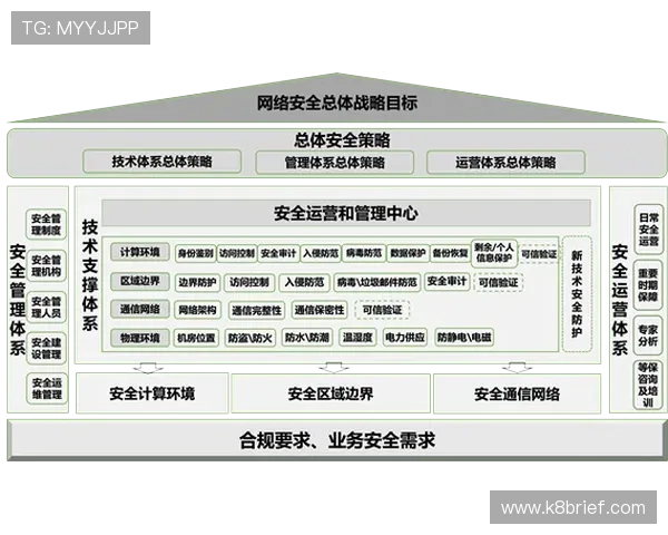 ag9游官网娱乐平台安全保障体系全面介绍,保障玩家资金与信息安全 ag9游官网娱乐平台安全保障体系全面介绍,保障玩家资金与信息安全