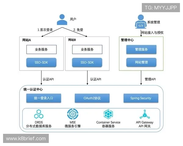 k8娱乐注册登录：常见问题解答及登录遇到问题的解决方案