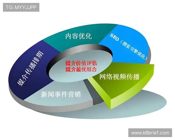在K8体育网论坛上如何有效参与体育讨论，提升你的发帖影响力与社区认可度
