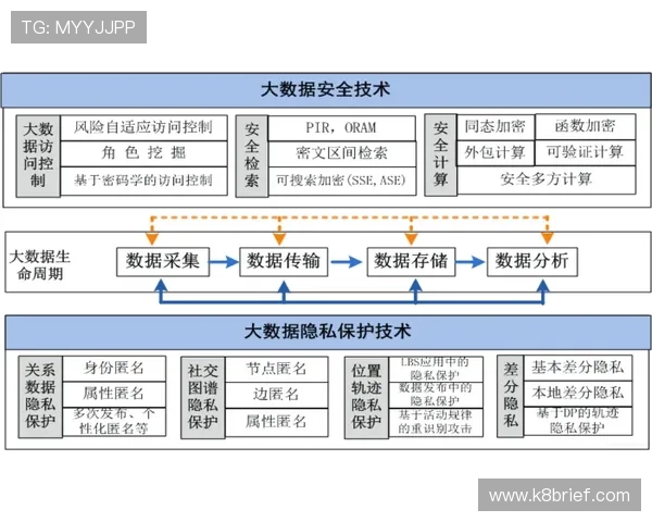 K8手机官方系统安全保障措施，确保用户数据隐私与设备安全